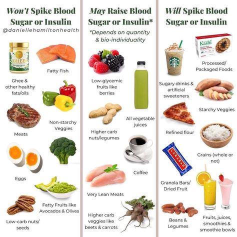 Lower Glucose Levels, High Carb Fruits, Different Foods, Glucose Monitor, Low Glycemic Diet, Blood Glucose Monitor, Glucose Test, Blood Sugar Diet, Blood Glucose Levels