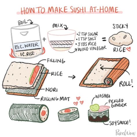 PureWow on Instagram: “Homemade sushi might sound complicated but hear us out. All you need are a few ingredients you love and a few tools to get the ball…” How To Sushi, Homemade Sushi Night, Beginner Asian Recipes, Home Made Sushi Ideas, Sushi Ingredients List, Sushi At Home Recipes, How To Make Sushi At Home, Easy Sushi Recipes Homemade, Homemade Sushi Recipes