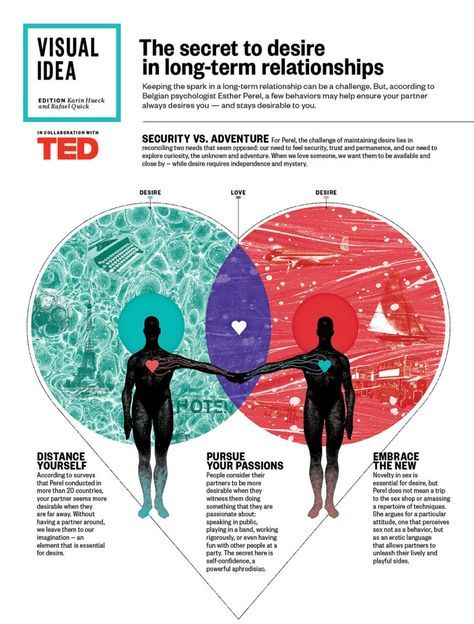 This infographic based on Esther Perel's TED Talk explores how to keep desire alive in long-term relationships. Psychology Infographic, Esther Perel, Relationship Therapy, Ted Talk, Couples Counseling, Long Relationship, Married Couples, Couples Therapy, Flirting Moves