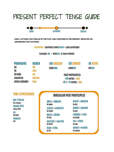 Verb Grammar, Spanish Tenses, Study Language, Teach Yourself Spanish, Present Perfect Tense, Homeschool Highschool, Irregular Verb, Spanish Learning Activities, Basic Spanish Words