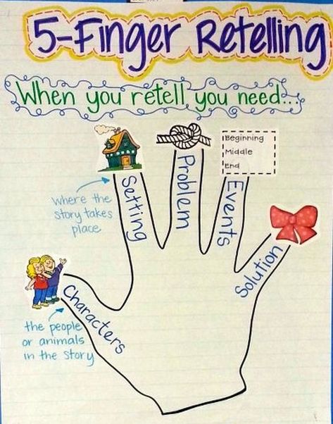 15 Clever Anchor Charts for Teaching Story Elements - WeAreTeachers Kindergarten Anchor Charts, Classroom Anchor Charts, Reading Anchor Charts, Writer's Workshop, 3rd Grade Reading, 2nd Grade Reading, First Grade Reading, Workshop Ideas, Readers Workshop