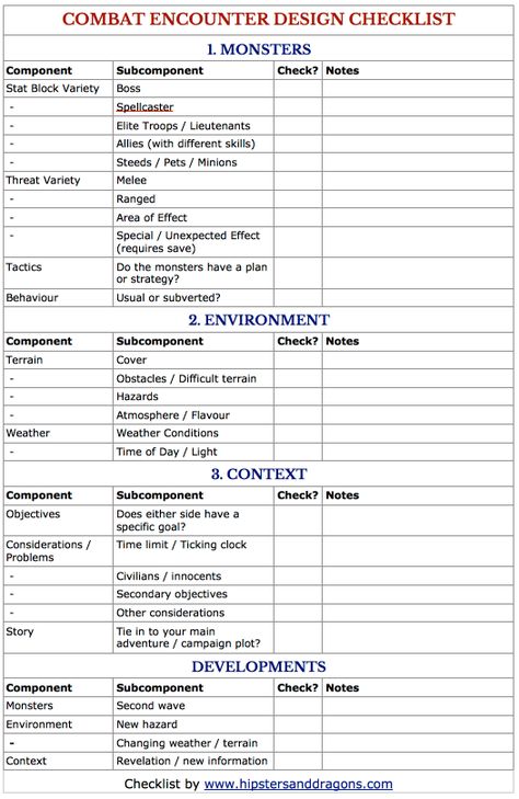 Dnd Checklist, Dnd Campaign Checklist, D&d Combat, Dnd Campaign Planner, Dnd Combat Cheat Sheet, Session Zero Checklist Dnd, Dnd Non Combat Encounter, Creating A Dnd Campaign, Dm Checklist