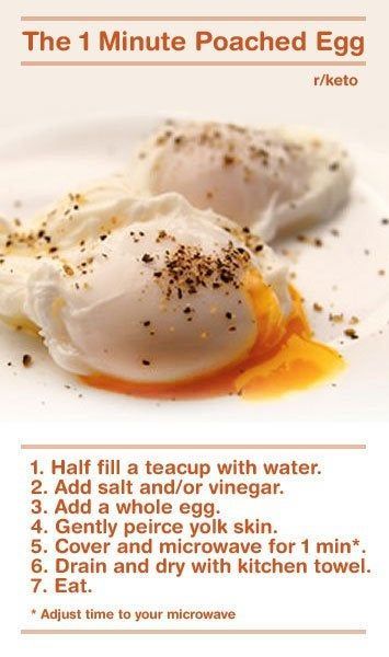 The 1 Minute Poached Egg. No pans. No fuss.: keto | Recipes, Breakfast brunch recipes, Cooking Telur Rebus, Perfect Poached Eggs, Microwave Cooking, Poached Egg, Microwave Recipes, Boiled Egg, Breakfast Brunch Recipes, Omelet, An Egg