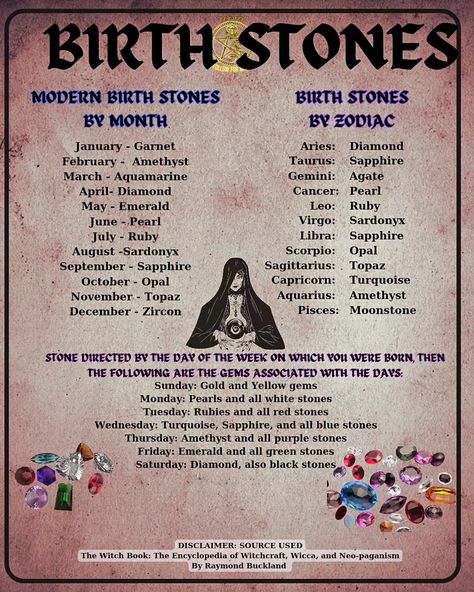 ✨ Born in [Month]? Your birthstone is [Gemstone]! 💎 Embrace the beauty and meaning of your gem: [Meaning]. 🌟 Shine bright like a [Gemstone]! ✨ For example, if your birth month is July, it would be: ✨ Born in July? Your birthstone is Ruby! 💎 Embrace the beauty and meaning of your gem: Harmony and protection. 🌟 Shine bright like a Ruby! ✨ #BirthstoneMagic #GemstoneLove Why not share this or tag in a friend 😉 - January: Garnet 🔴 - February: Amethyst 💜 - March: Aquamarine 🌊 - April: Diamond ... Birthstone Meanings, Birthstones Meanings, Gem Meaning, Month Meaning, Born In July, Birthstones By Month, July Born, Yellow Gems, Ruby Birthstone