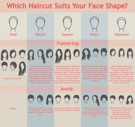 7 Most Common Facial Shapes -- Which Haircut Suits Your Client? | Modern Salon Men's Hairstyle, Hairstyles With Glasses, Diamond Face, Hair Guide, Athletic Hairstyles, Heart Face Shape, Good Hair Day, Beauty Stuff, Cool Haircuts