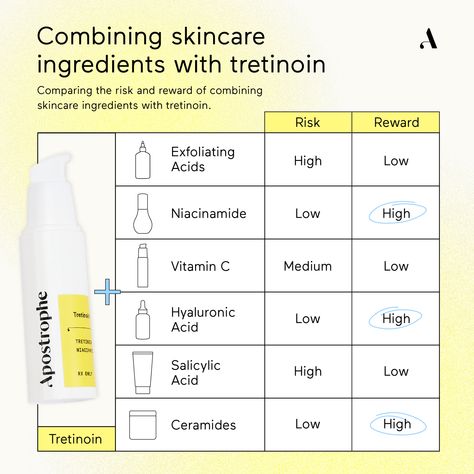 Skin Care Routine By Andrea Apostrophe Logo, Retinol Benefits, Pimples Remedies, Vitamin C Benefits, Retinol Serum, Oily Skin Care, Best Essential Oils, Health Skin Care, Skincare Ingredients