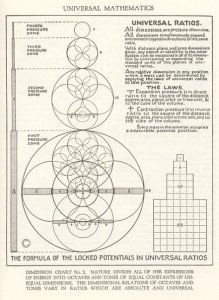 Walter Russell, Sacred Geometry Symbols, Spirit Science, Math Art, E Mc2, Geometry Art, Golden Ratio, Quantum Physics, Nikola Tesla