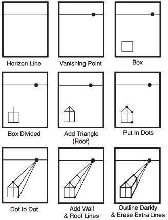 Perspective Lessons, Classe D'art, Draw Tutorial, Art Handouts, Beach Fitness, Photography Friends, Perspective Drawing Lessons, One Point Perspective, Travel Happy