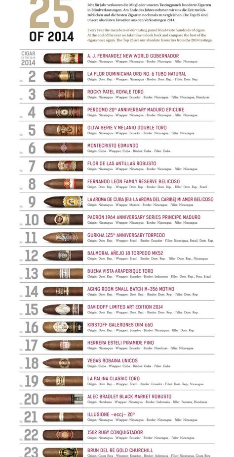 Cuban Cigars Art, Cigars Aesthetic, Cheap Cigars, Whiskey Lullaby, Havana Cigars, Cheap Diet, Whiskey Room, Whisky Tasting, Science Jewelry