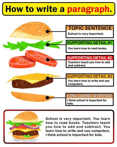 How to write a paragraph, go to FB and follow EV Academy for sight word worksheets and more!! #teachers #firstgrade #secondgrade… How To Write A Good Paragraph, How To Make Paragraphs Longer, How To Write Paragraphs, Descriptive Writing Worksheet, How To Write A Paragraph For Kids, How To Write A Paragraph, English Writing Skills Worksheets, Paragraph Writing Topics, Teaching Paragraphs