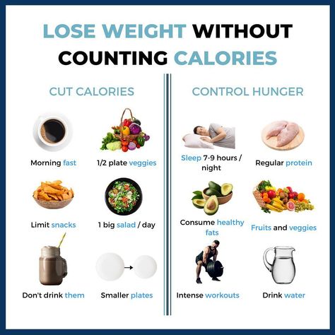 Looking for tips to lose weight without counting calories? Save this one to reference later. To cut calories: Try fasting (you can start with 12 hours; Make sure you're eating half a plate of veggies; Limits snacks; Have a giant salad; Don't drink your calories, use a smaller plate Controlling hunger: Get 7-9 hours of sleep; Get plenty of protein, Eat healthy fats, Eat fruits & veggies, Strength train, Drink plenty of water How To Count Calories, Workout Drinks, Count Calories, Macros Diet, Calorie Control, Keto Plan, Counting Calories, Big Salad, Keto Cookbook