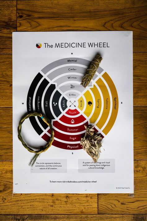 The indigenous medicine wheel ⚫️⚪️🟡🔴(NATIVE Medicine Wheel EXPLAINED!) – Tribal Trade Indigenous Medicine Wheel, Medicine Circle Native, Shamanic Medicine Wheel, Seven Sacred Teachings Art, The Medicine Wheel, Native Medicine Wheel, Medicine Wheel Tattoo, Medicine Wheel Art, Indigenous Spirituality