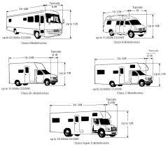 Most Popular RV Lengths - Camper Report Class C Campers, Class B Motorhomes, Luxury Motorhomes, Class B Rv, Small Rv, Class C Motorhomes, Class A Motorhomes, Class A Rv, Rv Tips