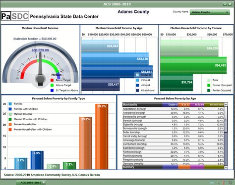 Simple Excel 2013 Dashboard Templates for Excel 2013 Dashboard Templates for Google Spreadsheet Free Dashboard Templates, Kpi Dashboard Excel, Excel Dashboard Templates, Excel Dashboard, Business Dashboard, Dashboard Examples, Project Dashboard, Kpi Dashboard, Excel Hacks