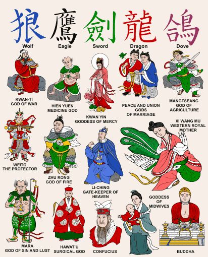 Chinese gods Chinese Gods Mythology, Chinese Mythology Goddesses, Chinese Gods And Goddesses, Chinese Spirituality, Taoist Gods, Chinese Deities, Chinese Magic, Japanese Gods, Deity Worship