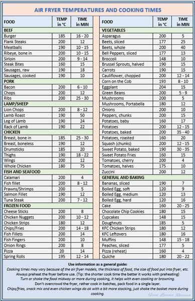 AIR FRYER TEMPERATURES AND COOKING TIMES - Your Recipe Blog Air Fryer Time And Temp Chart, Air Fryer Cooking Times Chart Celcius, Airfryer Temperatures, Air Fryer Times And Temps, Air Fryer Times, Air Fryer Cooking Times Chart, Chicken Cooking Times, Chicken Temperature, Air Fryer Cooking