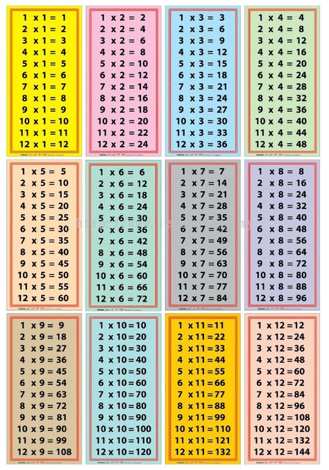 Multiplication Table 1 To 12, Multiplication Table 1-12 Free Printable, Multiplication Chart 1-12, Multiplication Table 1-10, Multiplication Table 1 10, Basic Subtraction Worksheets, Multiplication Table Printable, Times Table Chart, Certificate Layout