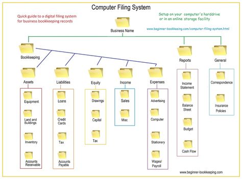 Files Organization, Organize Computer Files, Office Filing System, Digital File Organization, Digital Declutter, Digital Filing System, Small Business Office, Business Folder, Office Organization At Work