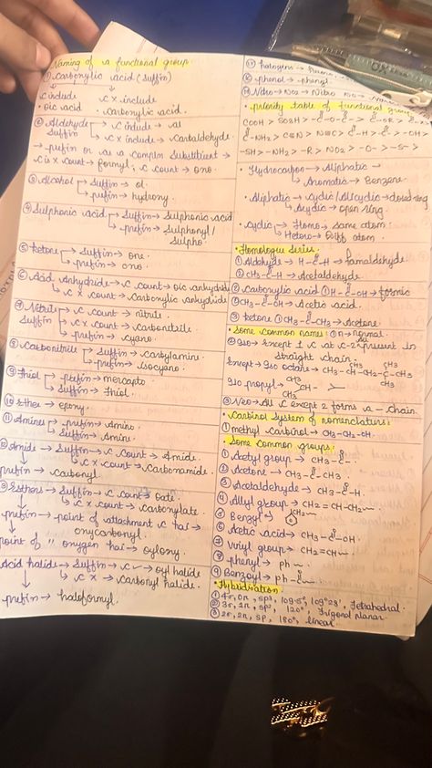 Colourful Notes, Neet Aspirant, Biology Books, Short Notes, Functional Group, Colorful Notes, Study Flashcards, Chemistry Notes, Biology Notes