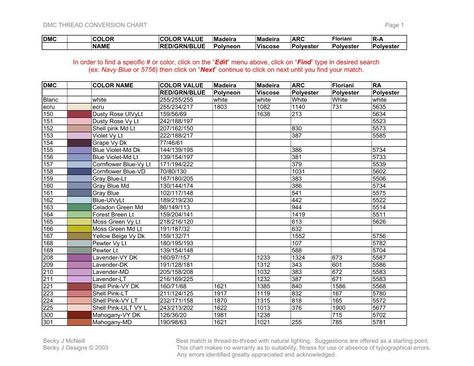 Thread Conversion Chart - Anita Goodesign Used Embroidery Machines, Graphing Functions, Embroidering Machine, Machine Embroidery Designs Projects, Machine Embroidery Tutorials, Anita Goodesign, Machine Embroidery Quilts, Cross Stitch Floss, Sewing Machine Thread