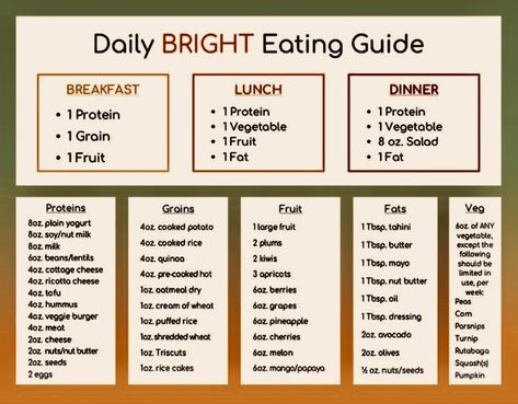 Daily Bright Line Eating Guide Vegan Detox Recipes, Bright Line Eating, Bright Line Eating Recipes, Detox Meal Plan, Clean Eating Meal Plan, Food Charts, Trening Fitness, How To Cook Potatoes, How To Eat Better