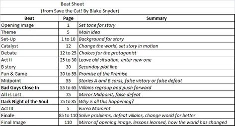 Interview: A Conversation with Blake Snyder, Part 1 Save The Cat Beat Sheet Worksheet, Save The Cat Beat Sheet, Beat Sheet, Save The Cat, Screen Writing, Story Food, Lovely Bones, Screenwriting Tips, Movie Ideas