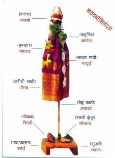 My Treasure Chest: GUDI PADVA USHERING IN PROSPERITY Gudi Padwa Quotes In Marathi, Gudi Decoration, Gudi Padwa Decoration Ideas, Gudi Padwa Food, Happy Gudi Padwa Images In Marathi, Gudi Padwa Post, Gudhi Padwa Marathi, Gudi Padwa Quotes, Gudi Padwa Wishes In Marathi