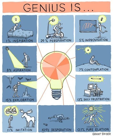 What is Genius? Genius Hour, Life Comics, Habitat For Humanity, Akita, Personal Development, Marketing Digital, The Wall, Bat, Geek Stuff