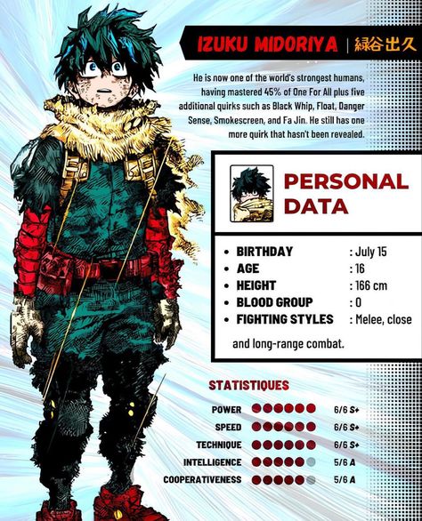 Heroes And Villains Costumes, Deku Vigilante, Vigilante Deku, Mha Deku, Blue Hair Anime Boy, Stealth Suit, Deku Boku No Hero, Superhero Villains, Hero World