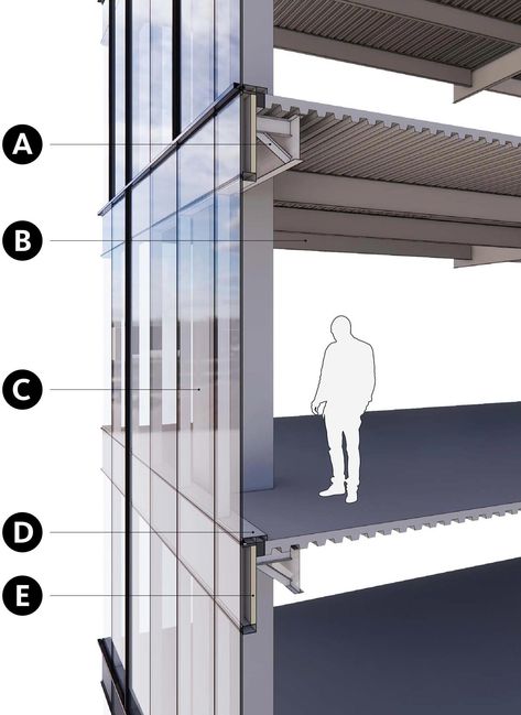 The Link | Gensler Curtain Wall Section Detail, Structural Glazing Facade, Curtain Wall Facade, Steel Facade, Facade Detail, Business Core, Wall Section Detail, Curtain Wall Detail, Detail Arsitektur