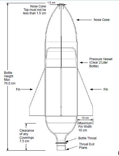 UTAR CEGT Green Technology & Engineering Exhibition (GTEX): Water Rocket & Parachute Competition Roket Air, Plastic Bottle House, Rocket Drawing, Water Rocket, Science Clipart, Diy Rocket, Pressure Vessel, Bottle Rocket, Best Drawing Ideas