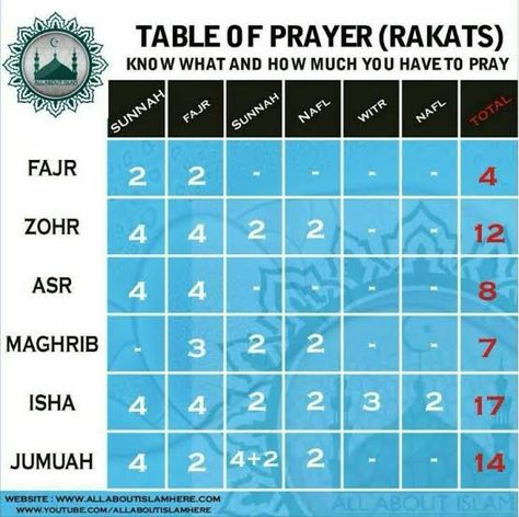 Namaz Chart, Salah Guide, Eid Namaz, Namaz Timing, Jummah Prayer, Qibla Direction, Islamic Advice, Tahajjud Prayer, Salah Prayer