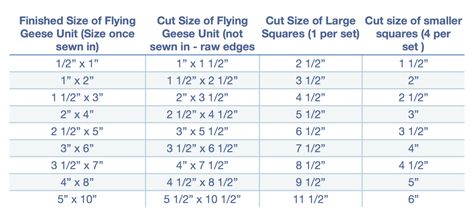 flying geese measurement chart Flying Geese Chart, Quilt Tricks, No Waste Flying Geese, Quilt Math, Geese Quilt, Sawtooth Star, Quilt Techniques, Quilting Math, Quit Work