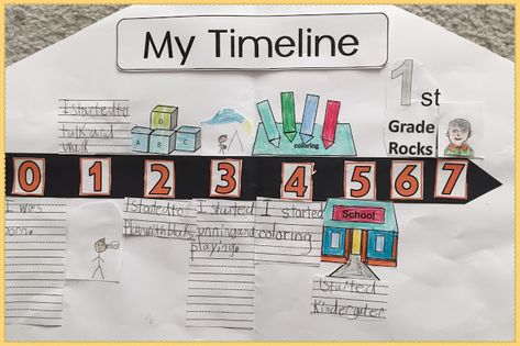 Reading2success: First Grade Student Timeline First Grade Student Timeline - Great Activity for Open House and a great keepsake for parents! A nice addition would be to place the student's current school picture above the seven. Long Ago And Today, Personal Timeline, Verb Words, Timeline Project, Improve Reading Comprehension, Primary Writing, Student Picture, Project Template, Timeline Template