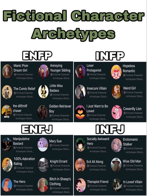 The Diplomats Mbti, Mbti Diplomats, Character Archetypes, Mbti Functions, Personalidad Infj, Personalidad Enfp, Learn Basic Korean, Mbti Test, Enfp Personality