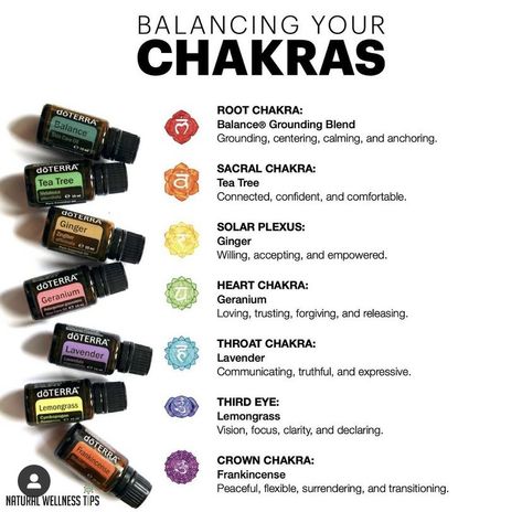 Essential Oil Chakra Chart, Crystals For Third Eye Chakra, Chakra Oils, Essential Oils For Chakras, Root Chakra Essential Oils, Chakra For Beginners, Chakra Balancing Essential Oils, Aromatherapy For Chakras, Chakra Meanings