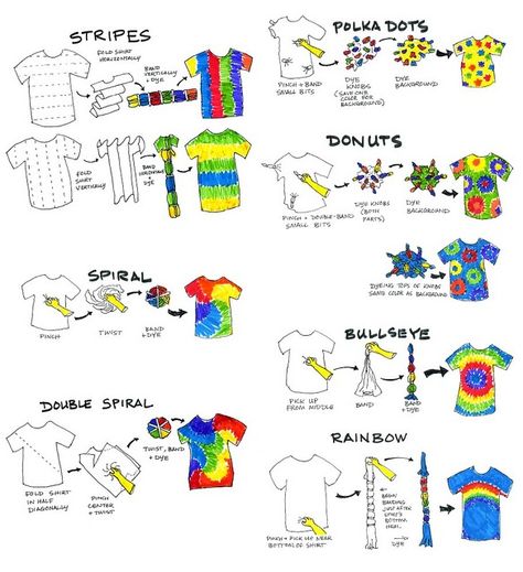 This is a great guide. Wish I had it while doing daycamps in the 90s. Tie dye folding techniques....Methods for tie dye. Tie Dye Folding Techniques, Ty Dye, Tye And Dye, Tie Dye Party, Haine Diy, Tie Dye Crafts, Bralette Outfit, Diy Tie, Tie Dye Techniques