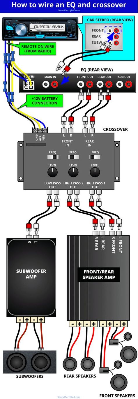 Car Audio Crossover, Car Audio Systems Diy, Subwoofer Wiring, Car Audio Fabrication, Amplificatori Audio, Audio Mobil, Sound System Car, Custom Car Audio, Audio Crossover