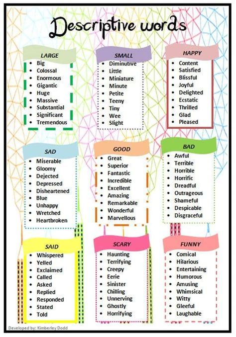 List of Descriptive Words: Common Adjectives in English 15 Common Adjectives, School Newspaper, English Adjectives, Descriptive Words, English Fun, English Teaching, Descriptive Writing, English Writing Skills, Words To Use