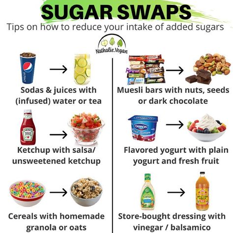 Tips on how to reduce your intake of added sugars. Follow up these from today to lose your weight from now... . . #lowcarbdiet #lowcarbketo #ketodiet #ketodietplan #ketodietmeal #lowmealplan Fruit Cereal, Eating Too Much, Skin Diet, Heinz Ketchup, Muesli Bars, Yogurt Flavors, Sugar Intake, Ate Too Much, 12 Signs