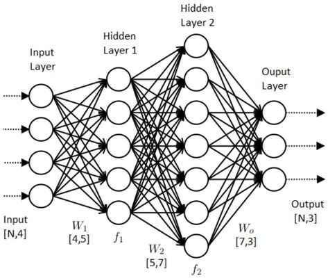 Computer Vision: Introduction of Convolutional Neural Network and VGGNet Data Science Learning, Neural Art, Artificial Neural Network, Data Network, Neural Network, Computer Vision, Business Analysis, Data Scientist, Computer Hardware