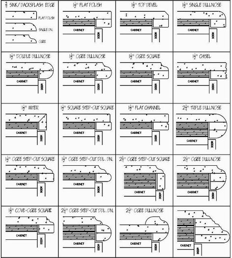 Countertop Edge Detail, Countertop Edge Profiles, Counter Detail, Countertop Edges, Granite Edges, Furniture Details Drawing, Marble Granite Countertops, Details Drawing, Cabinet Countertop