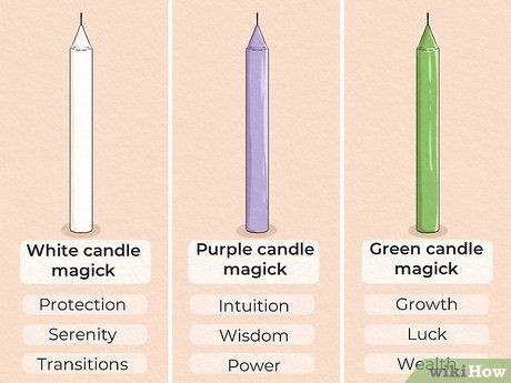 How To Dress A Candle For Spells, How To Dress A Candle, Dress A Candle, Witchy Knowledge, Candle Magic Colors, Candle Magick Spells, Magic Colors, Spells And Rituals, Crockpot Dinners