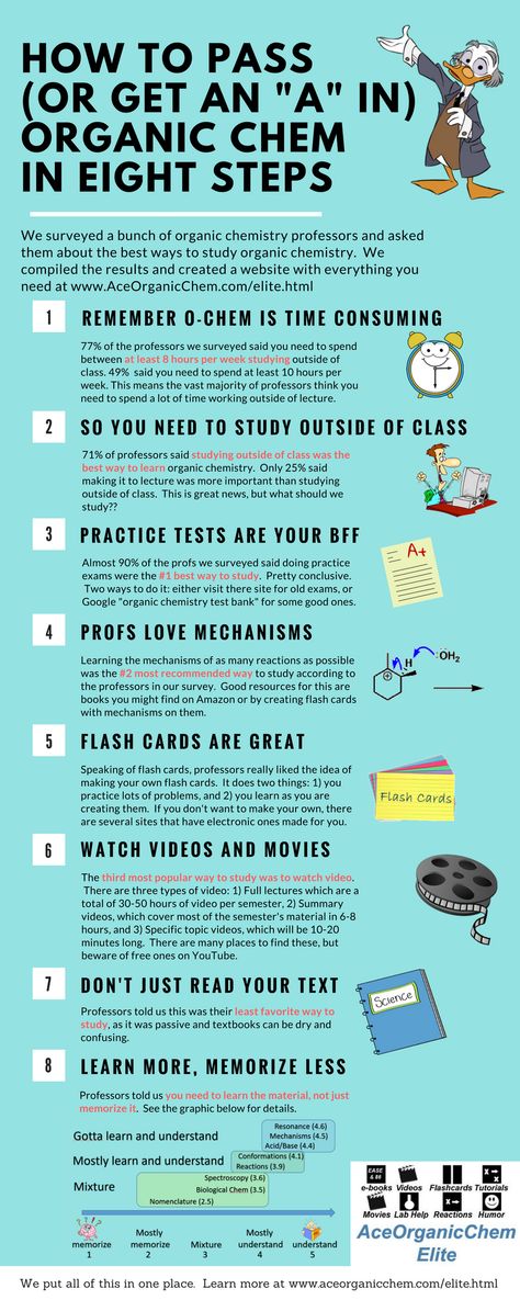 We surveyed a bunch of organic chem professors, and this is what they told us. Go to www.aceorganicchem.com/organic-chemistry-elite-preview.html to see the site we created to help students with all of this in mind. How To Learn Organic Chemistry, Ochem Study Tips, Organic Chemistry Study Tips, Biochemistry Study Tips, Tips To Study Chemistry, Organic Chem Notes, How To Study Organic Chemistry, Study For Chemistry, Study Organic Chemistry