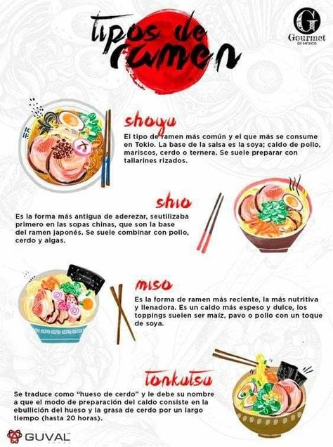 Types of ramen noodles Types Of Ramen, Ramen Recipes, Japanese Dishes, Easy Pasta Recipes, The Cup, Recipes From Heaven, Japan Food, Ramen Noodles, Food Culture