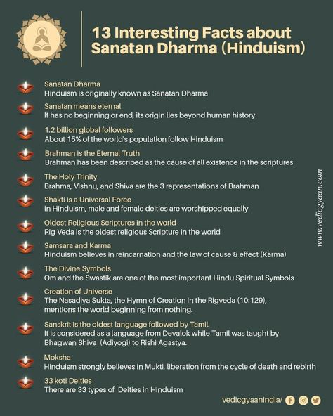 Sanatan Dharma Quotes, Hindu Beliefs, Hinduism Beliefs, Santana Dharma, Sanatan Dharam, Hinduism Quotes, Hinduism History, Hindu Vedas, Sanatan Dharm