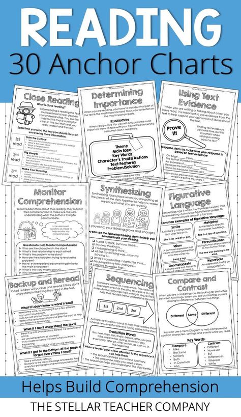 Reading Comprehension Strategies Anchor Charts And Posters (vol 1). Anchor Charts 4th Grade, Comprehension Strategies Anchor Chart, Road Schooling, Reading Comprehension Posters, Reading Strategies Anchor Charts, Focus Walls, Reading Mini Lessons, Reading Strategies Posters, Reading Strategy