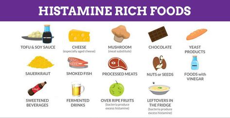 High Histamine Foods List For Your Histamine-Free Diet Antihistamine Foods, Tomato Allergy, Histamine Intolerance Diet, Histamine Intolerance Symptoms, Citric Fruits, High Histamine Foods, Histamine Foods, Low Histamine Foods, Histamine Diet