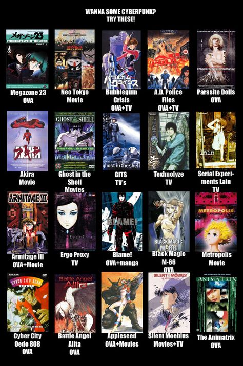 Sci Fi Anime Recommendations, Cyberpunk Watch, Ghost In The Shell Manga, Nerd Movies, Cyberpunk Movies, Anime Recs, Ergo Proxy, Art Movies, Sci Fi Anime