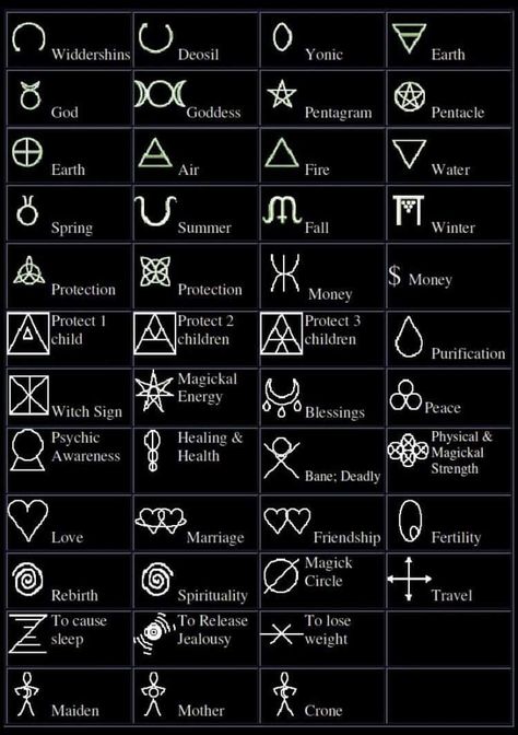 Tattoo Ideas Symbols, Watercolor Heart Tattoos, Protection Sigils, Witchcraft Symbols, Candle Color Meanings, Witch Symbols, Heart Tattoo Wrist, Witch Signs, Finger Tattoo For Women